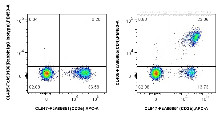 FC experiment of mouse splenocytes using CL405-FcA65655 FC experiment of mouse splenocytes using CL405-FcA65655
