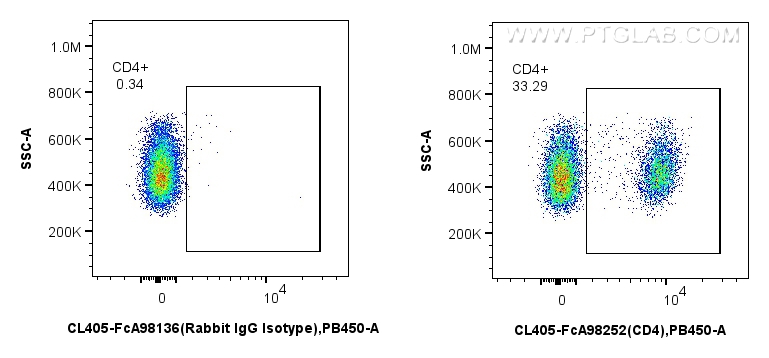 FC experiment of rat splenocytes using CL405-FcA98252