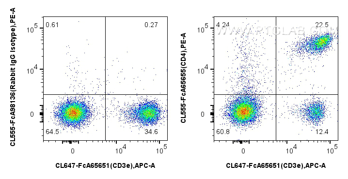 FC experiment of mouse splenocytes using CL555-FcA65655 FC experiment of mouse splenocytes using CL555-FcA65655