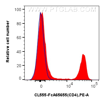 FC experiment of mouse splenocytes using CL555-FcA65655 FC experiment of mouse splenocytes using CL555-FcA65655
