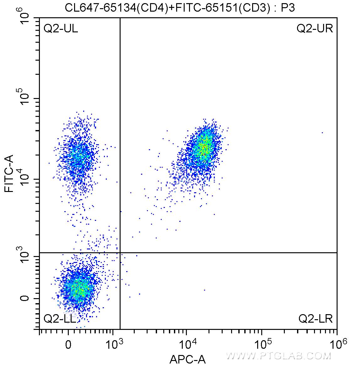 CD4