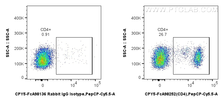 FC experiment of rat splenocytes using CPY5-FcA98252