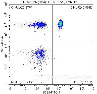 CD4