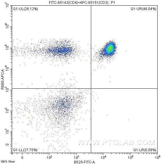 CD4