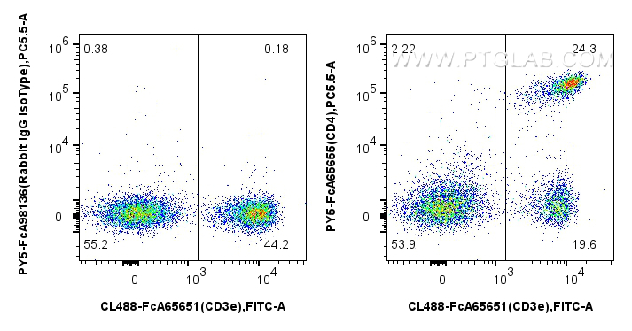 FC experiment of mouse splenocytes using PY5-FcA65655