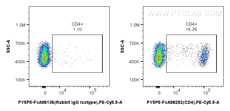 FC experiment of rat splenocytes using PY5P5-FcA98252