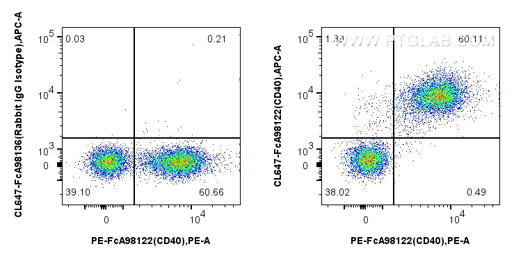 FC experiment of mouse splenocytes using CL647-FcA98122 FC experiment of mouse splenocytes using CL647-FcA98122