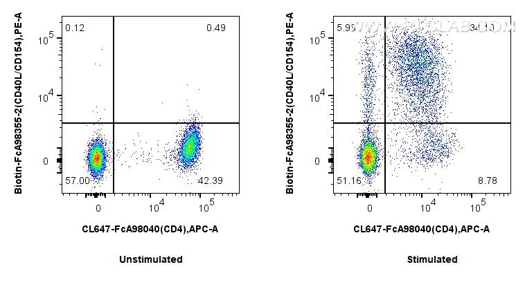 FC experiment of human PBMCs using Biotin-FcA98355-2 FC experiment of human PBMCs using Biotin-FcA98355-2