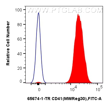 FC experiment of mouse peripheral blood platelets using 65674-1-TR FC experiment of mouse peripheral blood platelets using 65674-1-TR