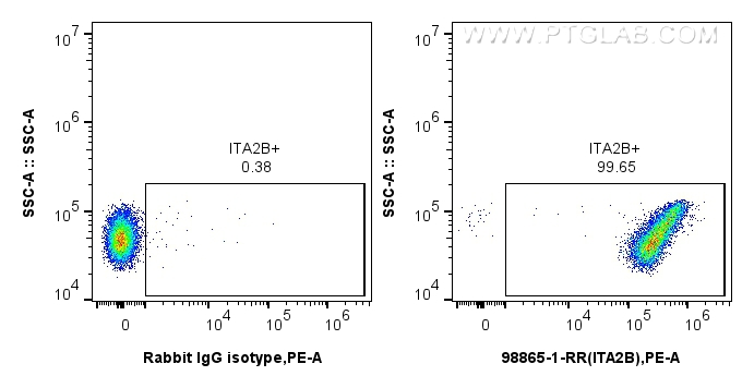 FC experiment of Human platelets using 98865-1-RR