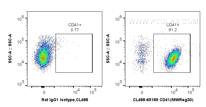 FC experiment of Balb/c mouse peripheral blood platelets using CL488-65189