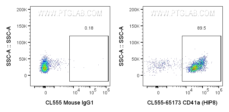 FC experiment of human peripheral blood platelets using CL555-65173