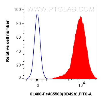 FC experiment of human peripheral blood platelets using CL488-FcA65588 FC experiment of human peripheral blood platelets using CL488-FcA65588
