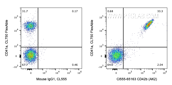 CD42b