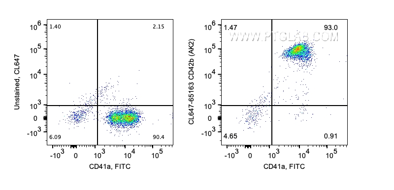 CD42b