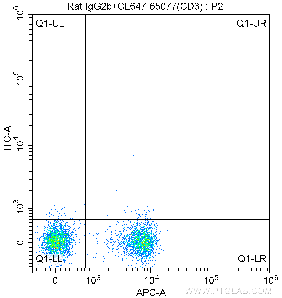 CD44