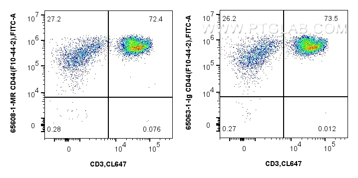 CD44