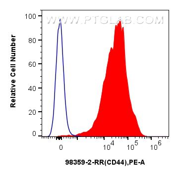 FC experiment of mouse splenocytes using 98359-2-RR