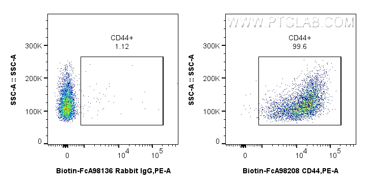 FC experiment of rat splenocytes using Biotin-FcA98208 FC experiment of rat splenocytes using Biotin-FcA98208