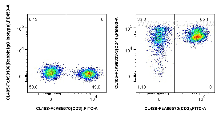 FC experiment of human PBMCs using CL405-FcA98333-3