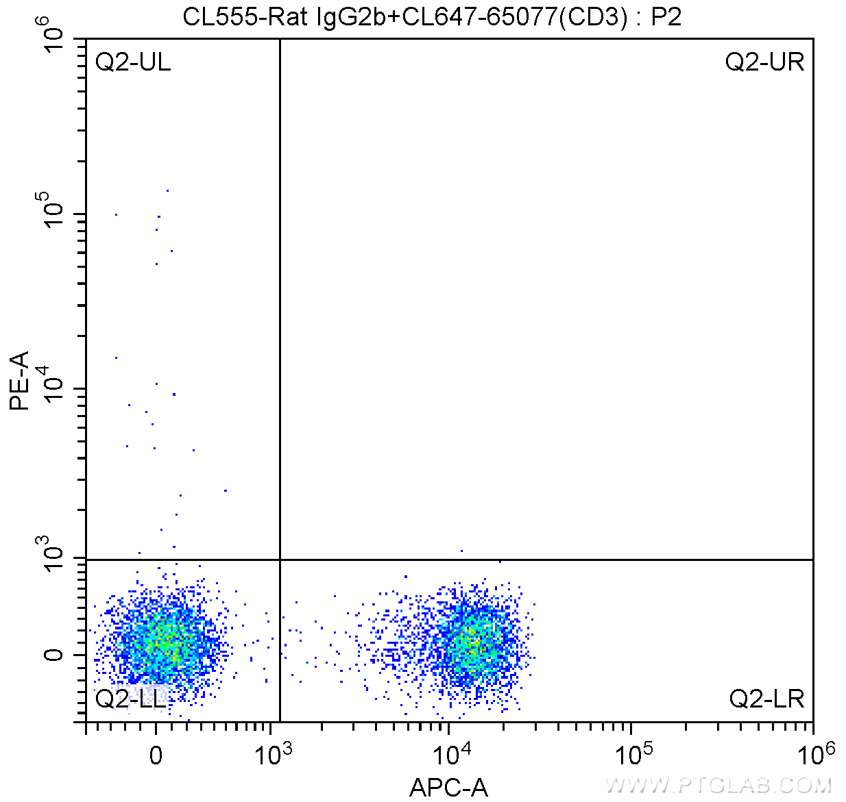 FC experiment of mouse splenocytes using CL555-65117