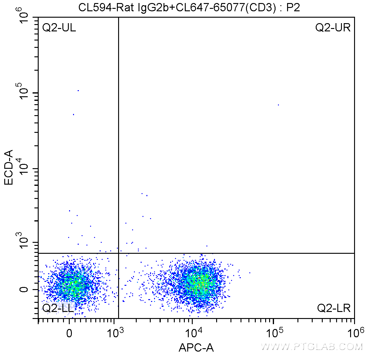 CD44