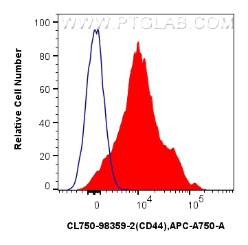 FC experiment of mouse splenocytes using CL750-98359-2 FC experiment of mouse splenocytes using CL750-98359-2