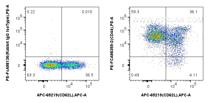 FC experiment of mouse splenocytes using PE-FcA98359-2 FC experiment of mouse splenocytes using PE-FcA98359-2