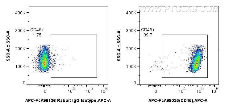 FC experiment of mouse splenocytes using APC-FcA98035