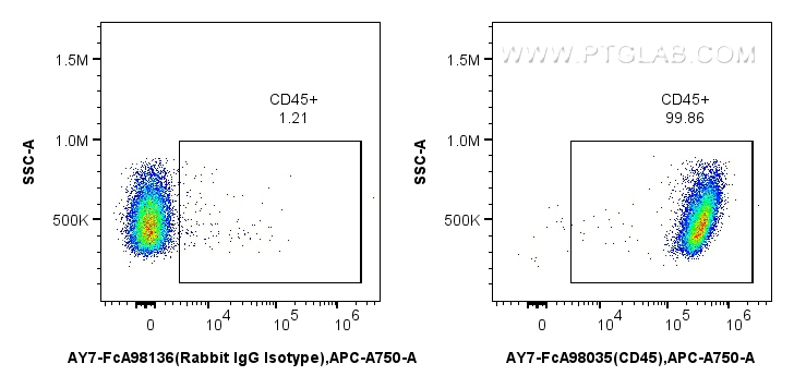 FC experiment of mouse splenocytes using AY7-FcA98035