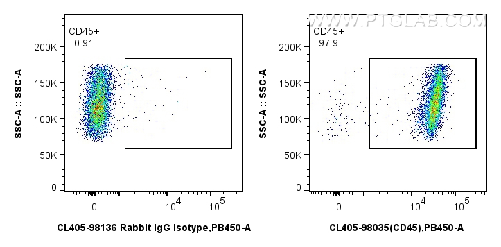 1x10^6 mouse splenocytes were surface stained with 0.25 ug CoraLite® Plus 405 Anti-Mouse CD45 Rabbit RecAb (CL405-98035, Clone: 240356D1) or 0.25 ug CoraLite® Plus 405 Rabbit IgG Isotype Control RecAb (<a class='green' href='/productredirect?CatalogNo=CL405-98136' target='_blank'>CL405-98136</a>, Clone: 240953C9). Cells were not fixed. FC experiment of mouse splenocytes using CL405-98035