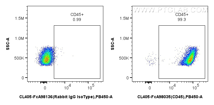 FC experiment of mouse splenocytes using CL405-FcA98035