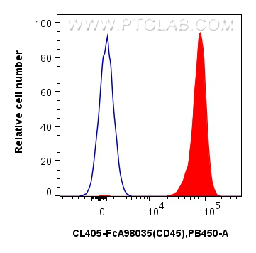 FC experiment of mouse splenocytes using CL405-FcA98035