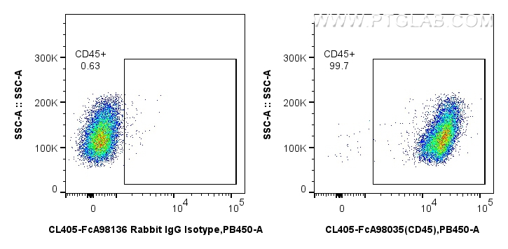 FC experiment of mouse splenocytes using CL405-FcA98035 FC experiment of mouse splenocytes using CL405-FcA98035