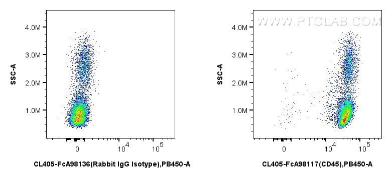 FC experiment of human PBMCs using CL405-FcA98117