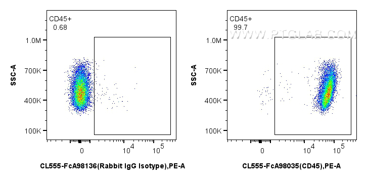 FC experiment of mouse splenocytes using CL555-FcA98035 FC experiment of mouse splenocytes using CL555-FcA98035