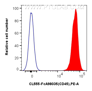 FC experiment of mouse splenocytes using CL555-FcA98035 FC experiment of mouse splenocytes using CL555-FcA98035