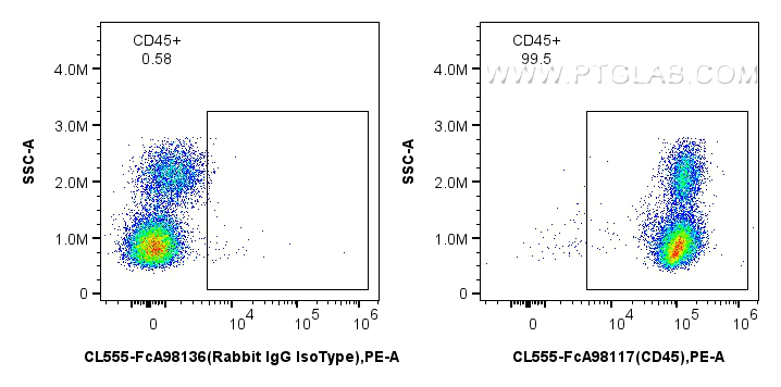 1x10^6 human PBMCs were surface stained with 5 ul CoraLite®555 Anti-Human CD45 Rabbit RecAb (CL555-FcA98117, Clone:241670E10), or 5 ul Rabbit IgG Isotype Control RecAb (CL555-FcA98136, Clone: 240953C9). Cells were not fixed. FC experiment of human PBMCs using CL555-FcA98117