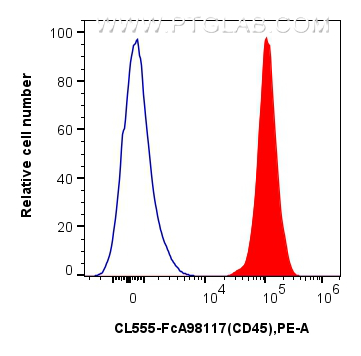 1x10^6 human PBMCs were surface stained with 5 ul CoraLite®555 Anti-Human CD45 Rabbit RecAb (CL555-FcA98117, Clone:241670E10) (red), or 5 ul Rabbit IgG Isotype Control RecAb (CL555-FcA98136, Clone: 240953C9) (blue). Cells were not fixed. FC experiment of human PBMCs using CL555-FcA98117