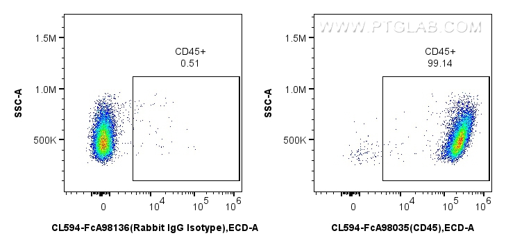 FC experiment of mouse splenocytes using CL594-FcA98035