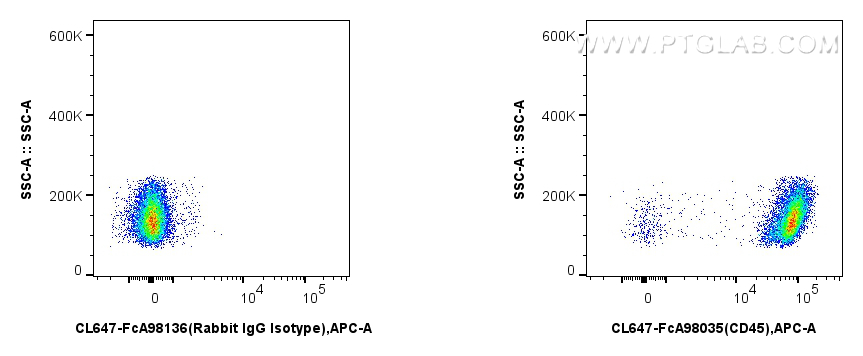 FC experiment of mouse splenocytes using CL647-FcA98035