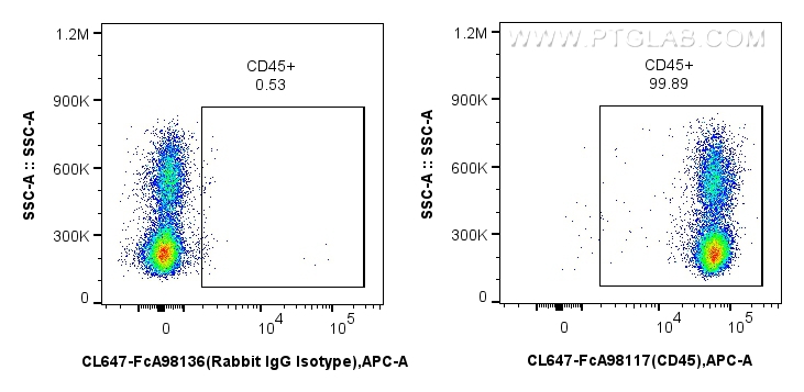 1x10^6 human PBMCs were surface stained with 5 ul CoraLite® Plus 647 Anti-Human CD45 Rabbit RecAb (CL647-FcA98117, Clone: 241670E10) or FcZero-rAb™ CoraLite® Plus 647 Rabbit IgG Isotype Control Recombinant Antibody (CL647-FcA98136, Clone: 240953C9). Cells were not fixed. FC experiment of human PBMCs using CL647-FcA98117