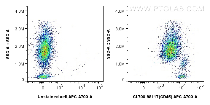 FC experiment of human peripheral blood leukocytes using CL700-98117