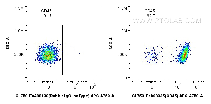 FC experiment of mouse splenocytes using CL750-FcA98035