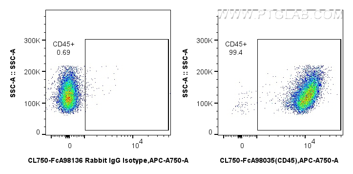 FC experiment of mouse splenocytes using CL750-FcA98035