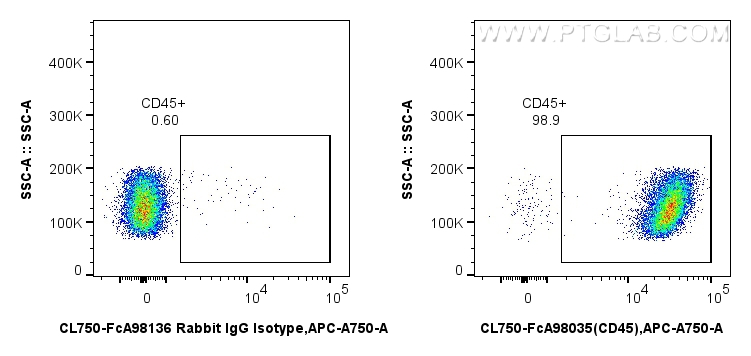FC experiment of mouse splenocytes using CL750-FcA98035 FC experiment of mouse splenocytes using CL750-FcA98035