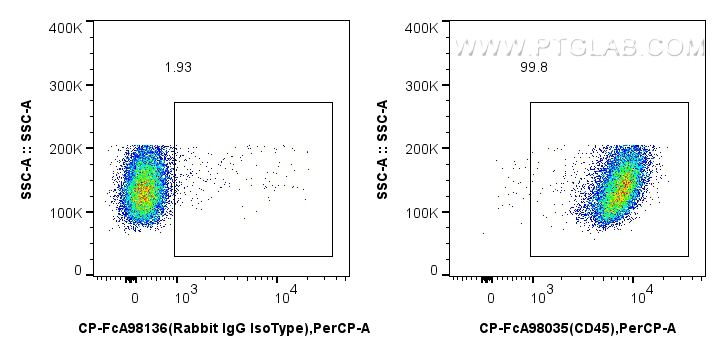 FC experiment of mouse splenocytes using CP-FcA98035