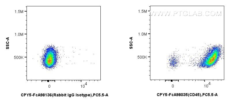 FC experiment of mouse splenocytes using CPY5-FcA98035