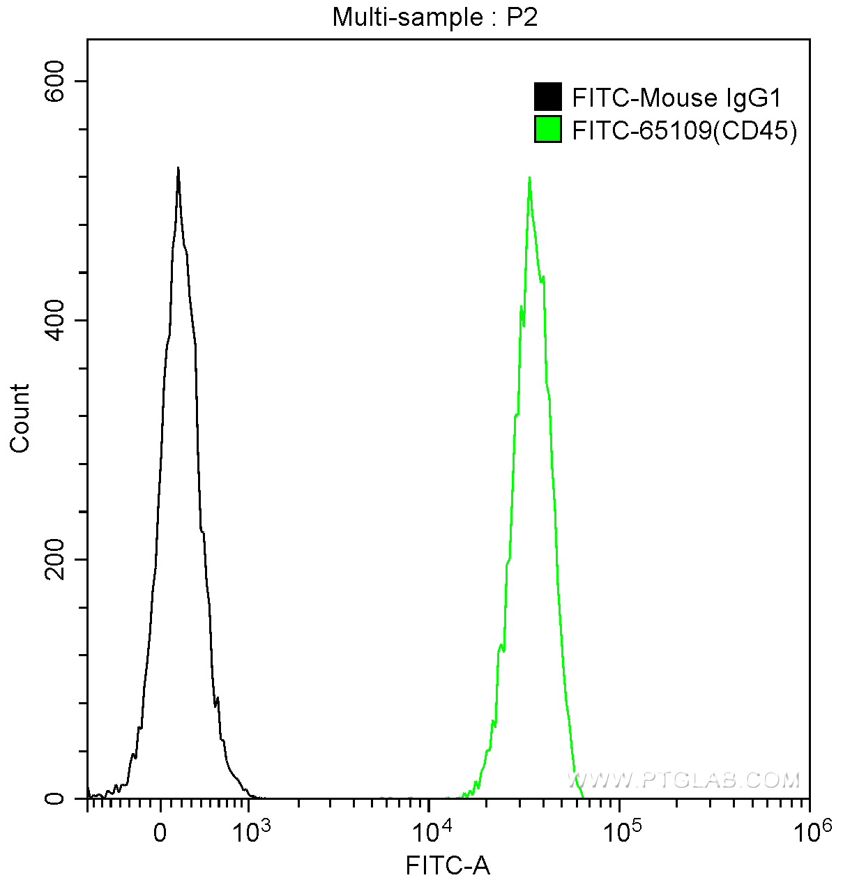 CD45