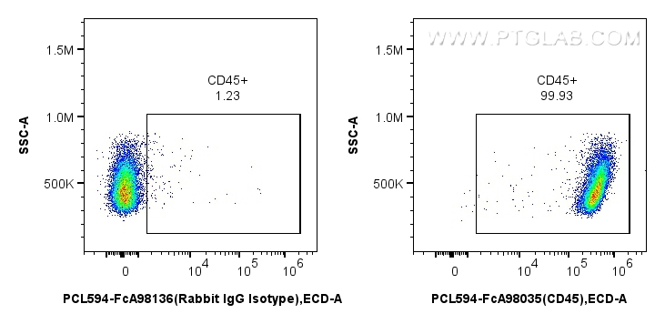 FC experiment of mouse splenocytes using PCL594-FcA98035